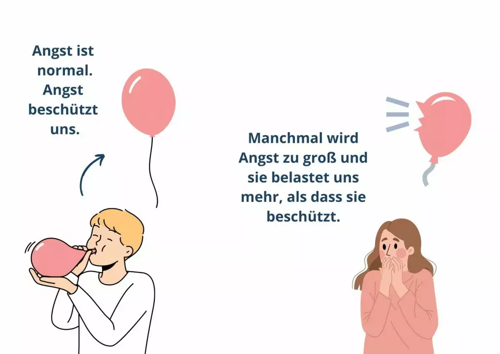 Wie entstehen Panikattacken
